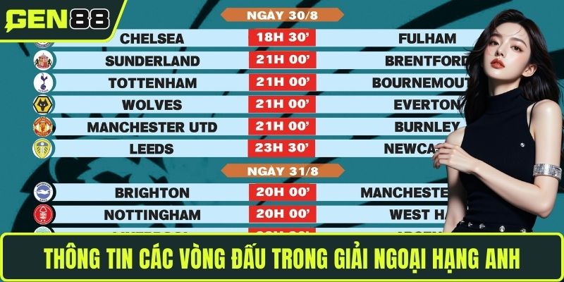 Thông tin các vòng đấu trong giải ngoại hạng Anh